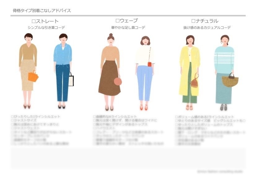 骨格診断を取り入れた健康の新しいアプローチ - 結論