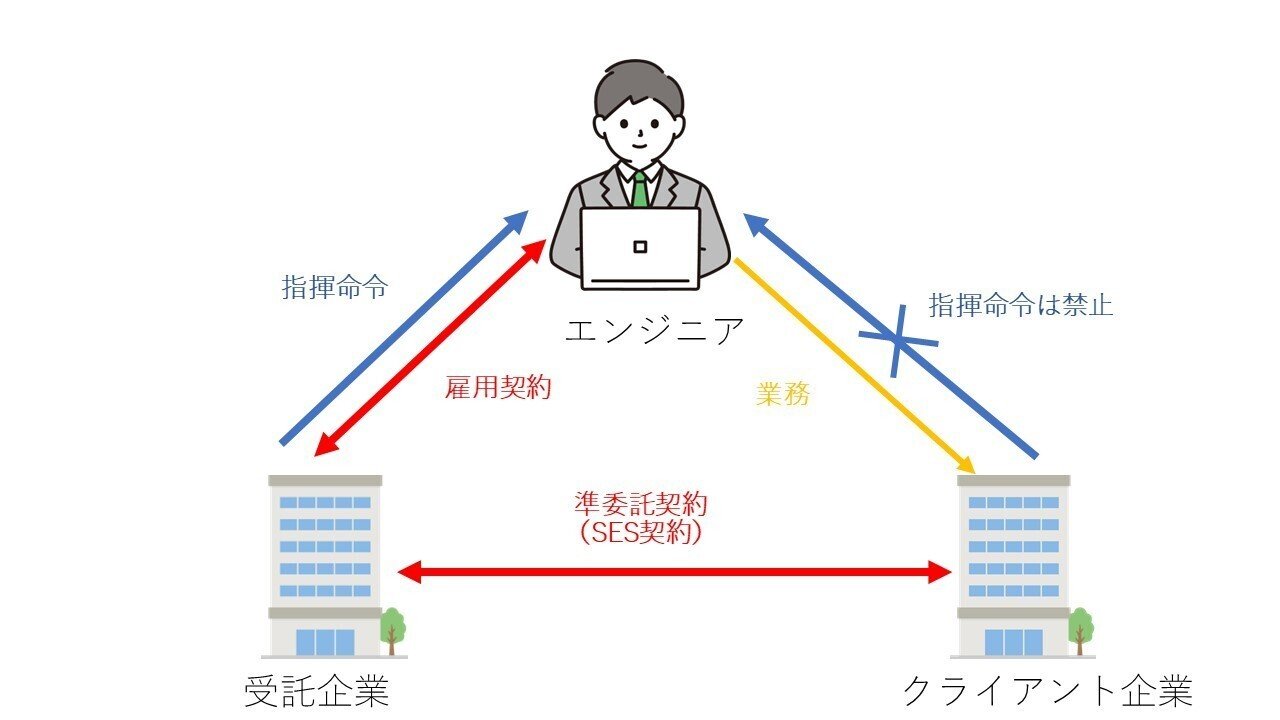 受諾側