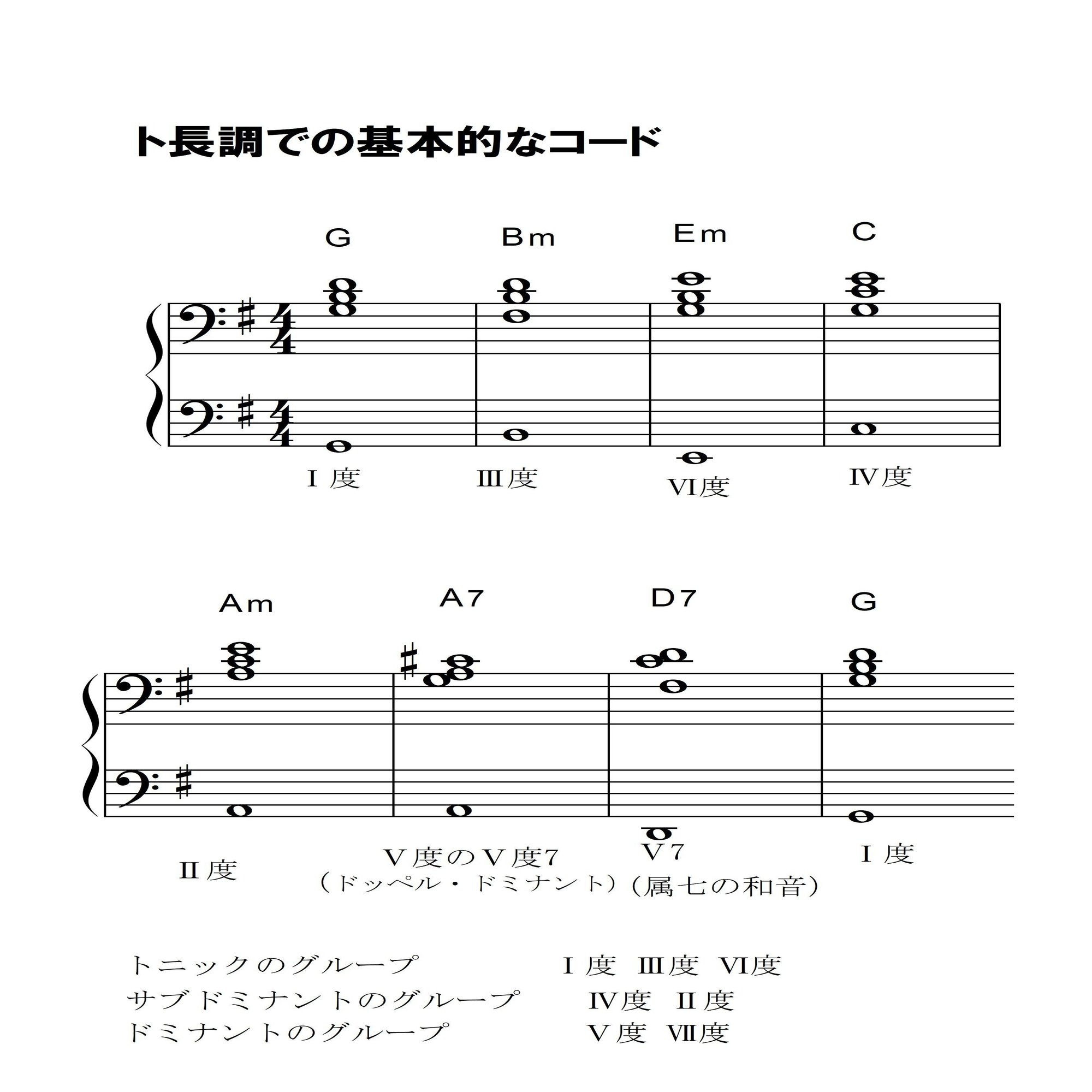 コードトレーニング用の資料です 初級編vol2 ト長調 Keyg 広原かおりの音楽シャベリバ Note