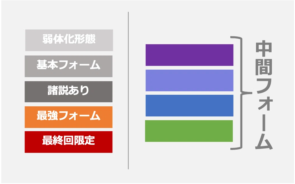 仮面ライダーの強化フォーム登場時期を表にしたらめちゃくちゃ面白かった ザギザギ