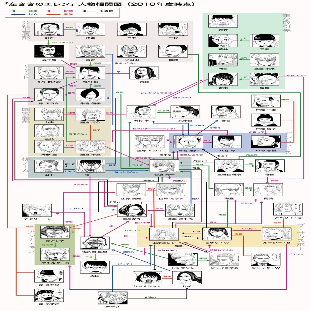 左ききのエレン特別編 キャラクター相関図 かっぴー 漫画家 Note