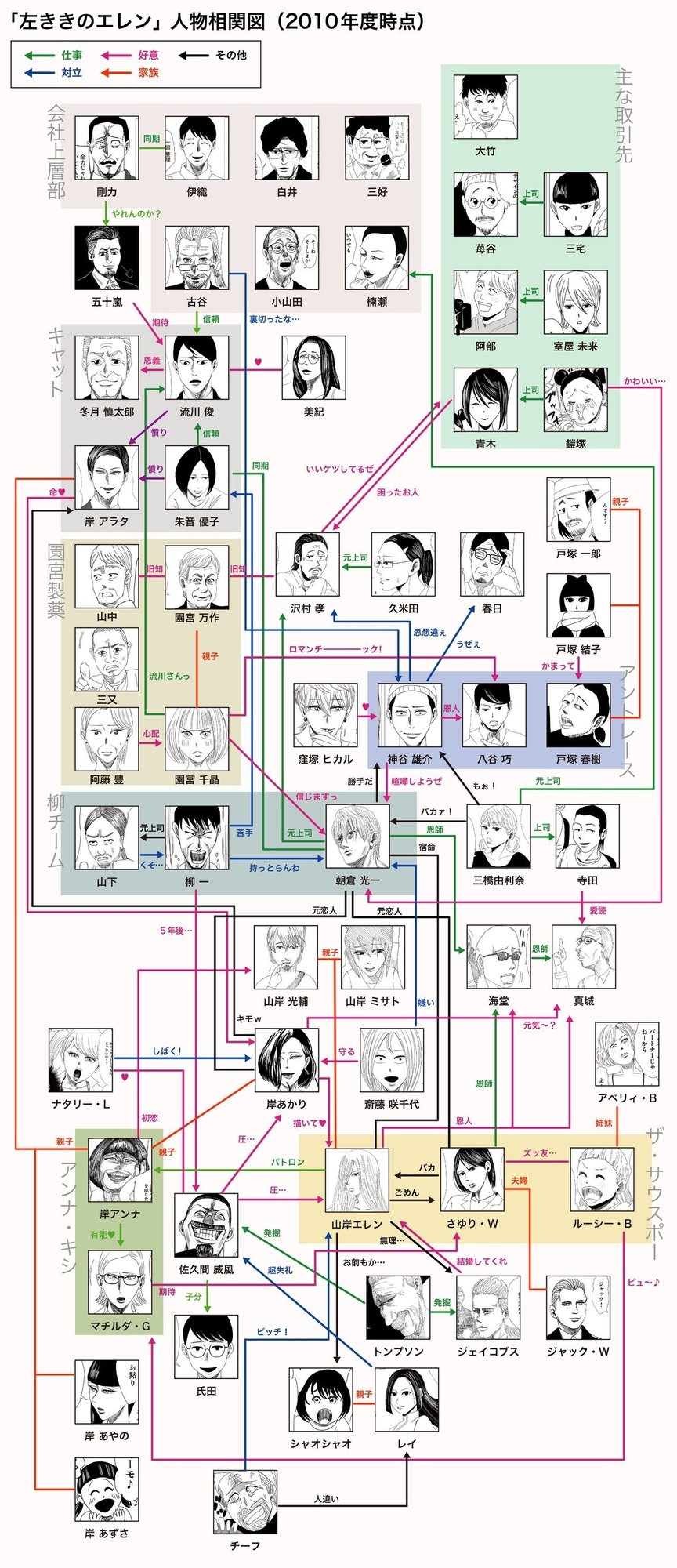 左ききのエレン特別編 キャラクター相関図 かっぴー 漫画家 Note 左ききのエレン特別編 キャラクター相関図 かっぴー 漫画家 Note