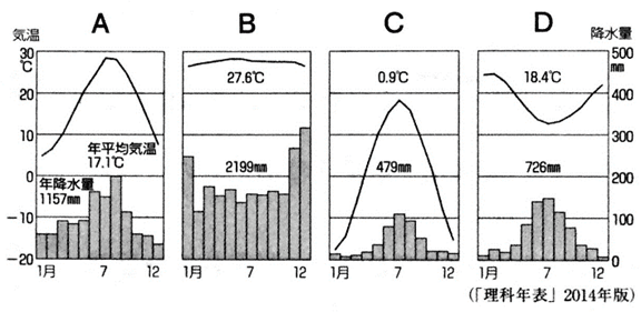 中3 1学期期末テスト問題 地理 歴史 公民 現代社会 社会 タッド先生 Note