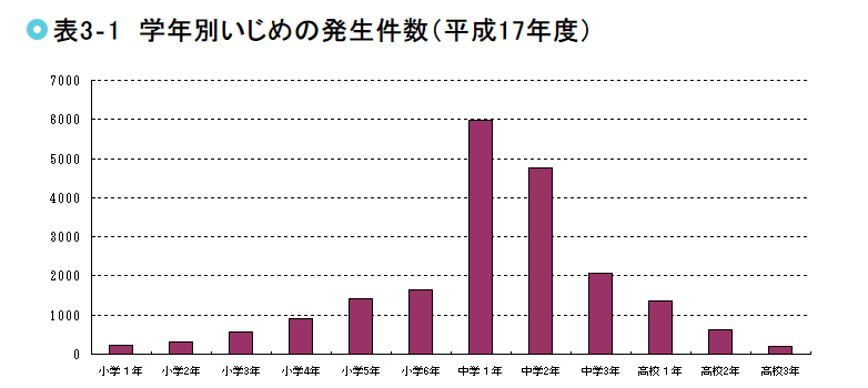 いじめ 件数 文科省