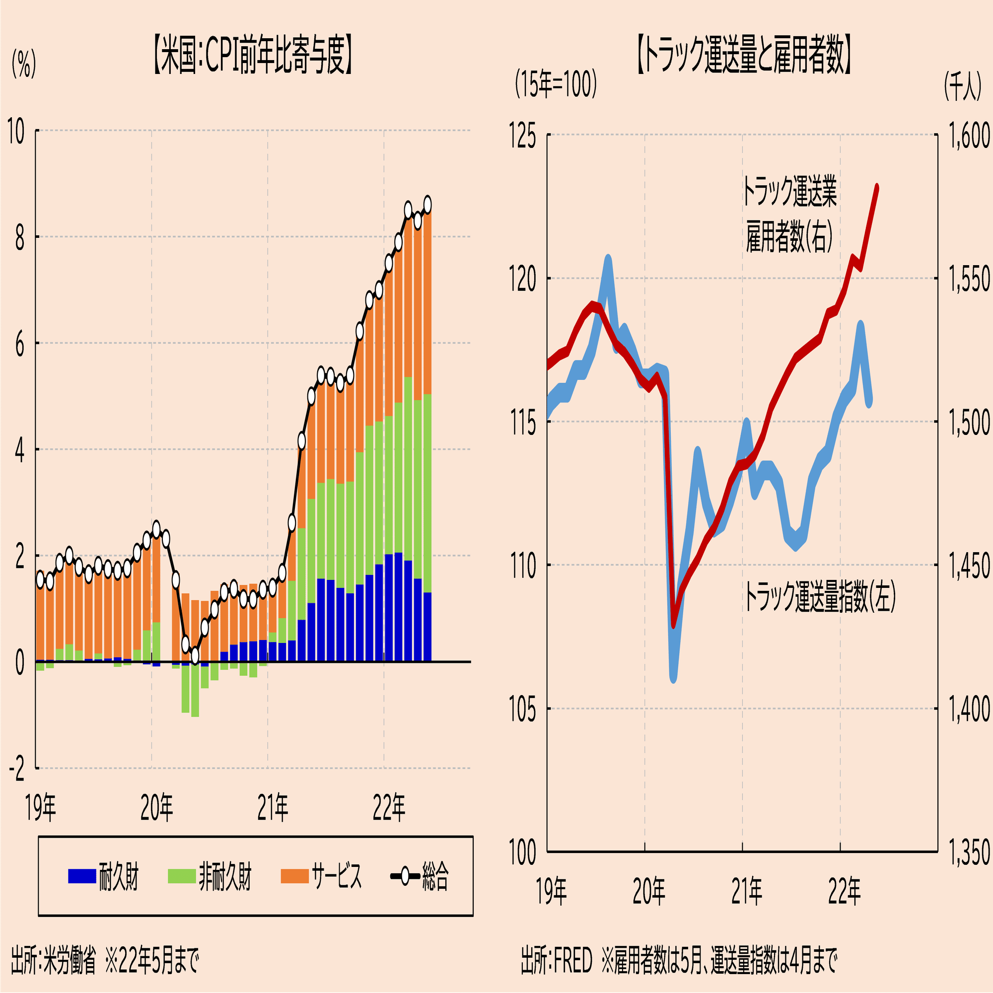 米CPI・雇用市場について｜味ポン