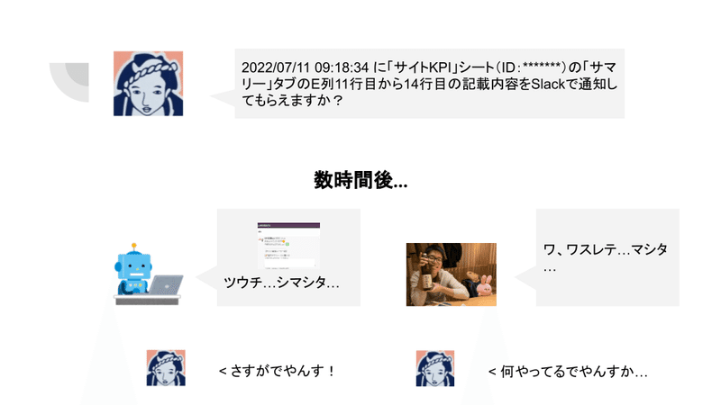 GASで紡ぐGoogleAnalytics×Slack通知_自動化の意義_定型作業