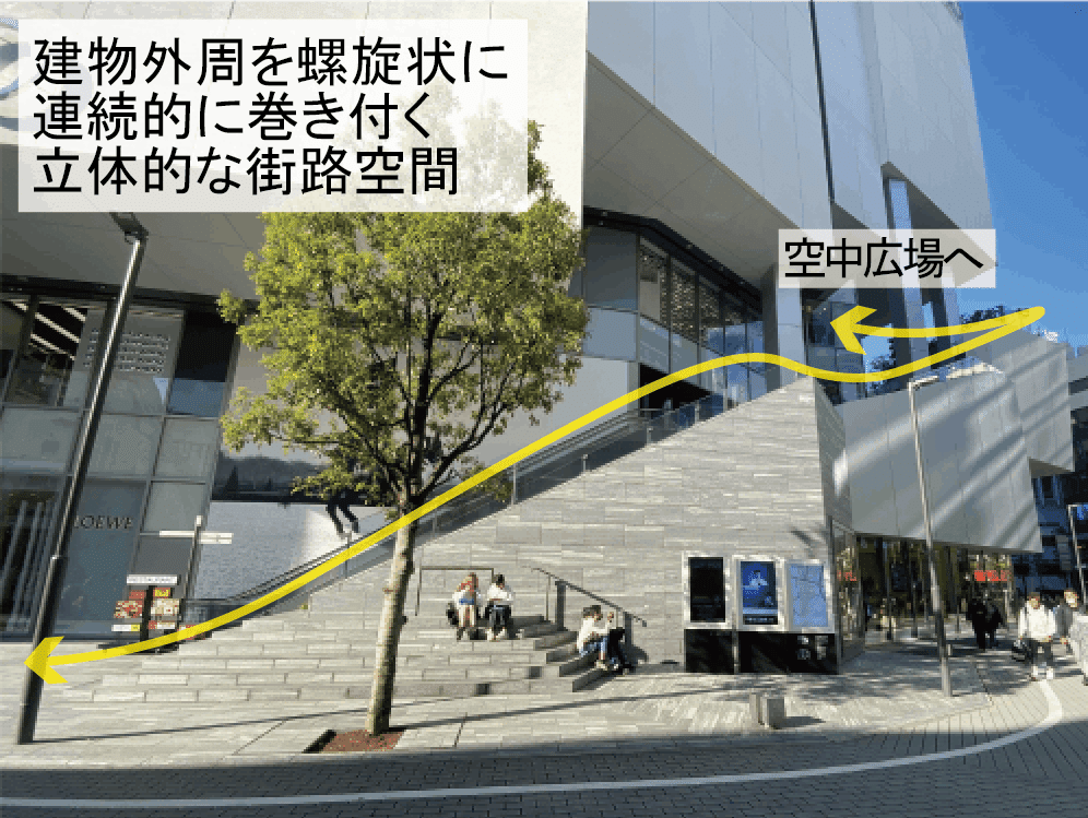 都市コミュニティと法 建築協定・地区計画による公共空間の形成