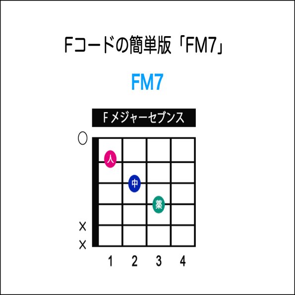 レッスンコラム Vol 3 Fコード ギター の壁 Smile Moon Music Note
