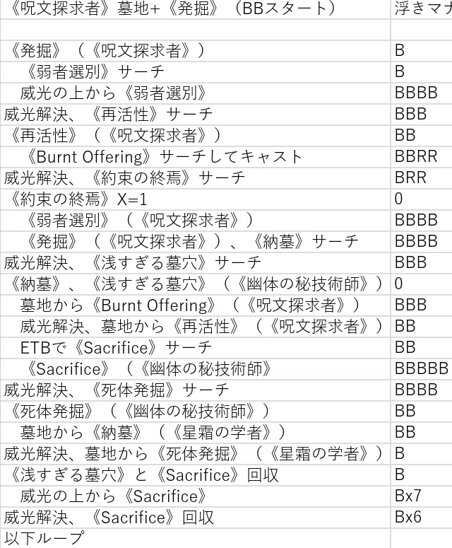 EDH】 《儀式の大魔導師、イナーラ》 コンボルートまとめ （〜統率者