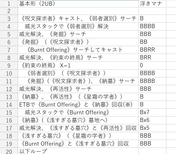 EDH】 《儀式の大魔導師、イナーラ》 コンボルートまとめ （〜統率者