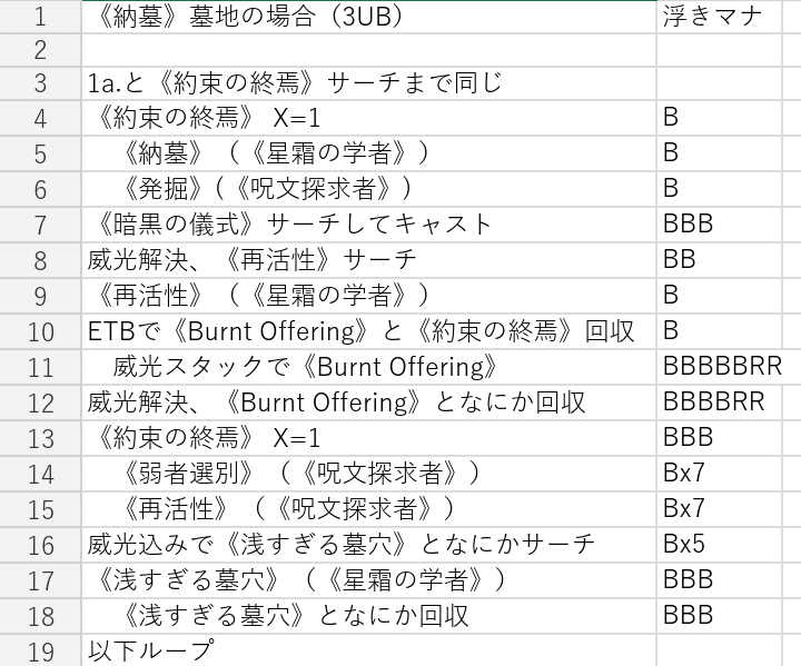 EDH】 《儀式の大魔導師、イナーラ》 コンボルートまとめ （〜統率者