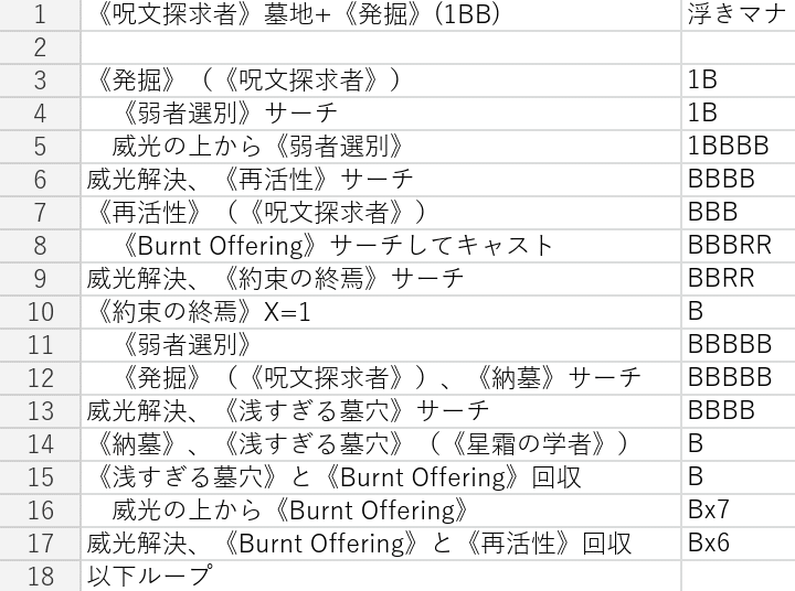 EDH】 《儀式の大魔導師、イナーラ》 コンボルートまとめ （〜統率者