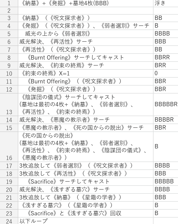 EDH】 《儀式の大魔導師、イナーラ》 コンボルートまとめ （〜統率者