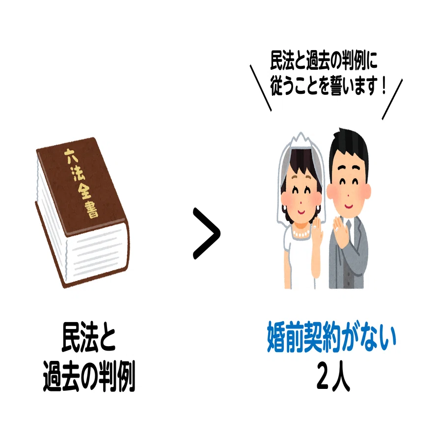 婚前 契約 と は