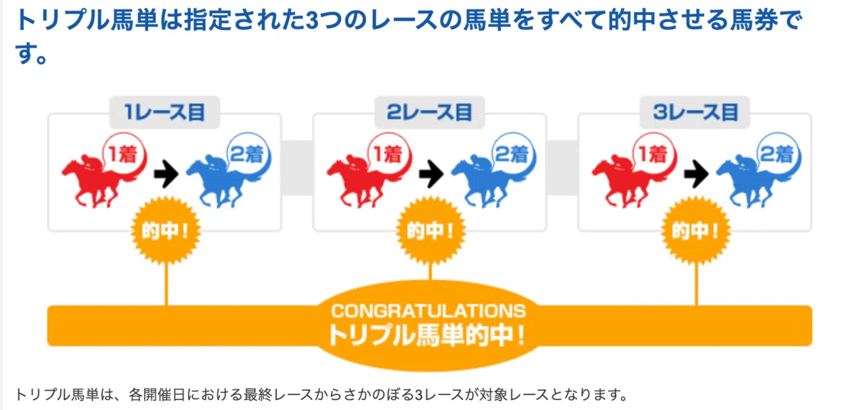 ハズレ馬券は経費にならない！？じゃい氏の6400万円納税問題とは