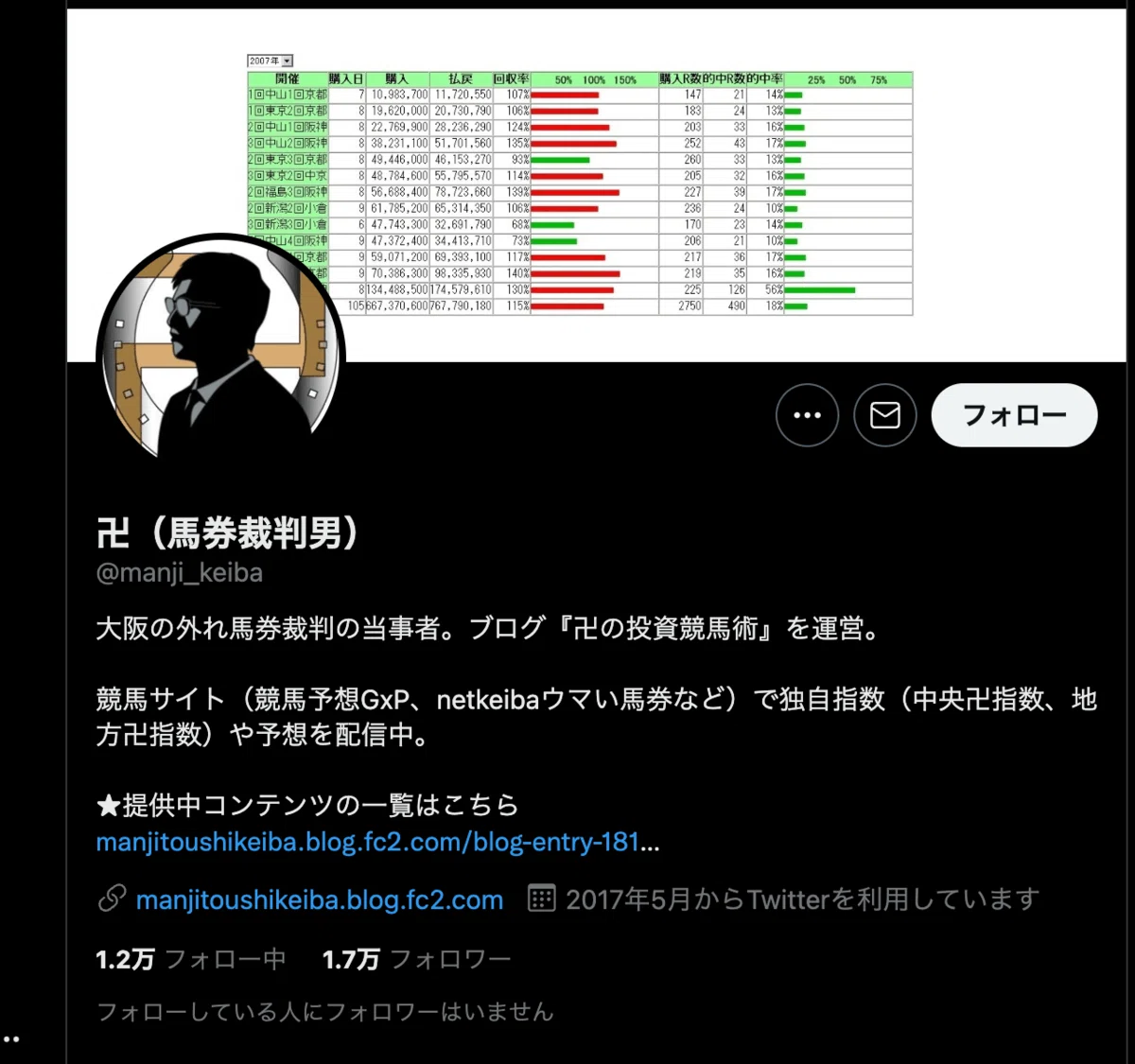 ハズレ馬券　100万円分 ハズレ馬券は経費にならない！？じゃい氏の6400万円納税問題とは
