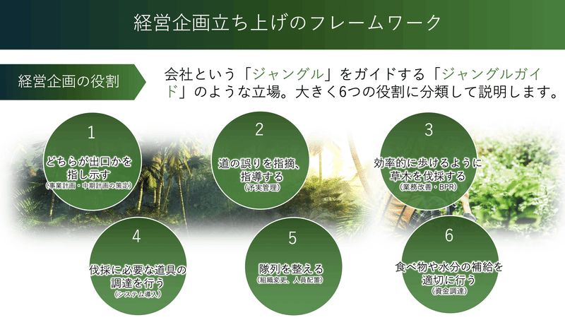 経営企画立ち上げのフレームワーク