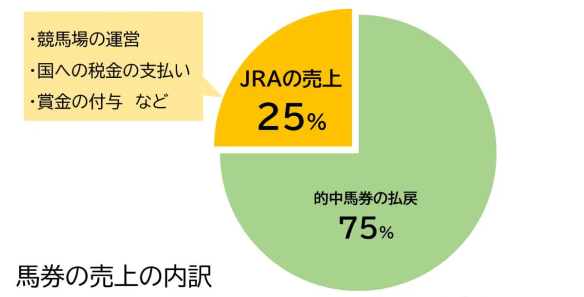 ハズレ馬券は経費にならない！？じゃい氏の6400万円納税問題とは