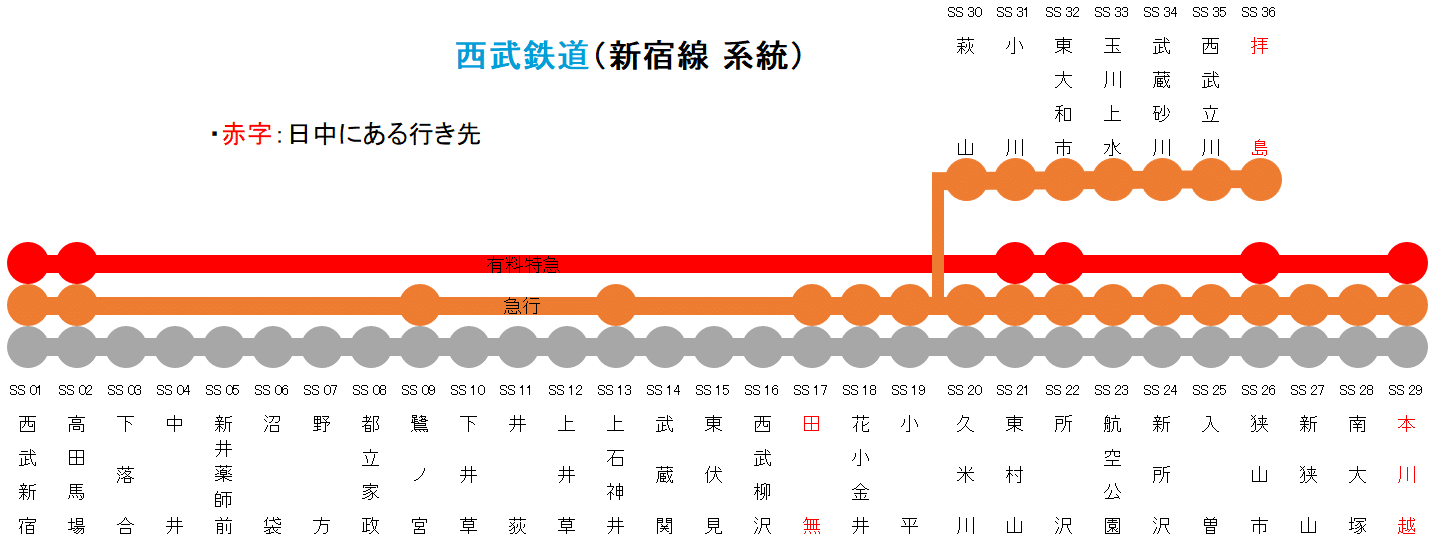 西武新宿線を簡単にしてみよう｜task-n