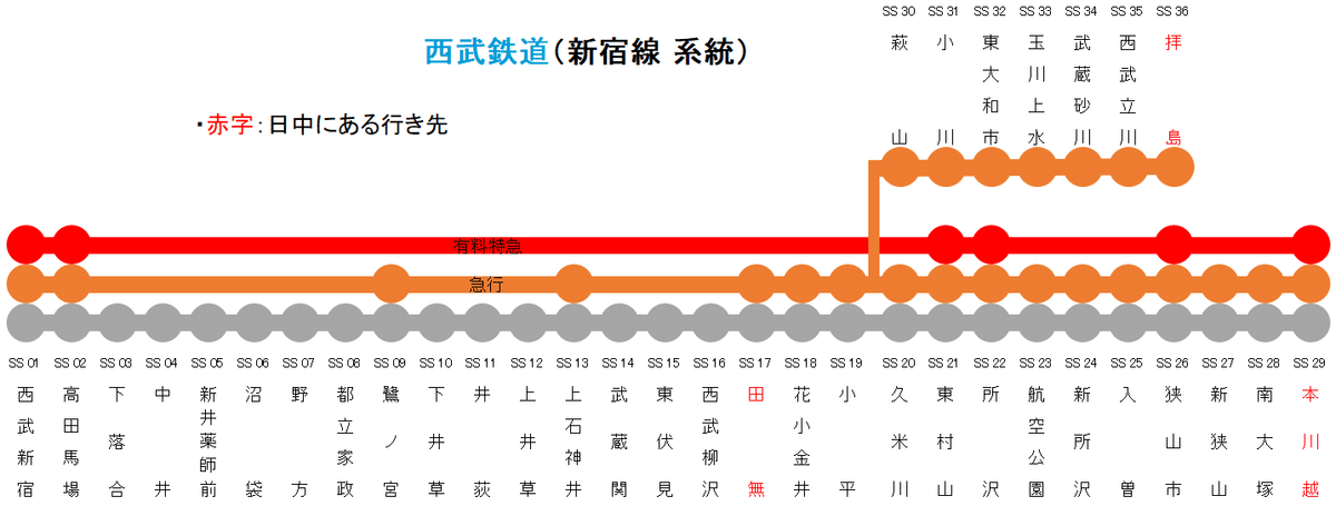 西武新宿線路線図 （駅の情報・路線図 ：西武鉄道Webサイト）