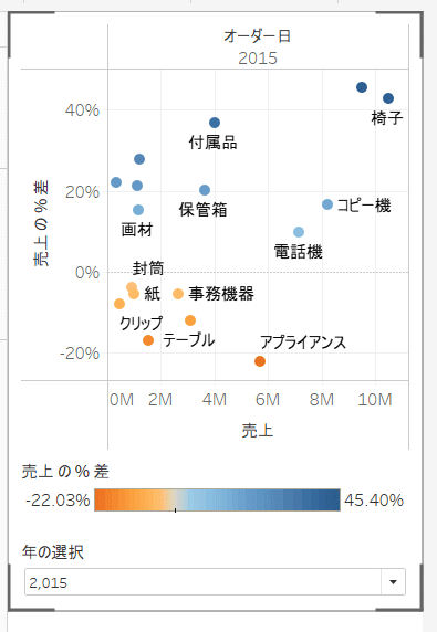 Data_Saberへの挑戦⑩_Advanced Ⅱ復習_（Q7～11）｜RYO