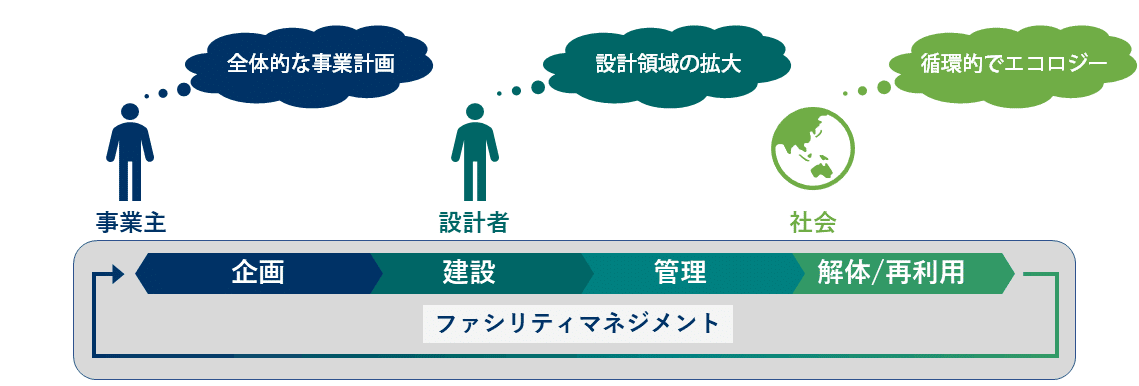 談義⑨ 不動産・建設業界における「ヒト」の破壊的ファシリティ