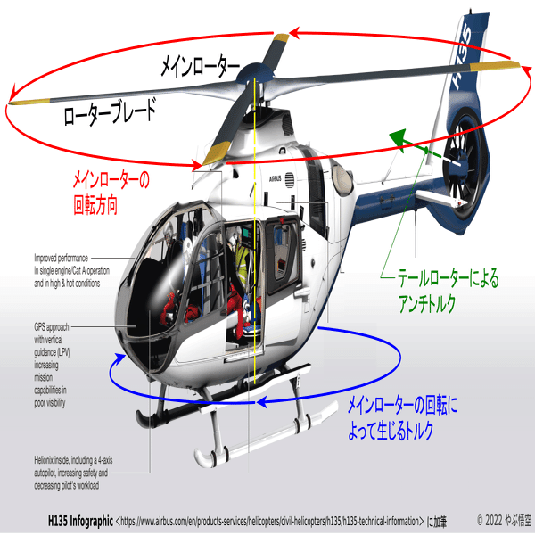 ヘリコプターメインローター 傾くヘリコプター（その2）｜やぶ悟空