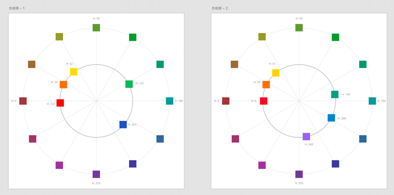 色相値の関係性を確認できる色相環の画像