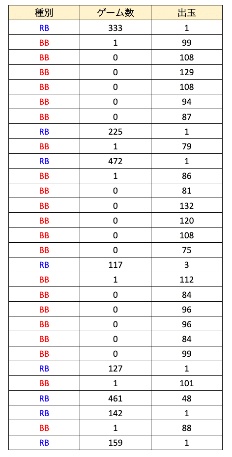 スロット　Sけものフレンズ けもフレ スロット》「ぱちすろ けものフレンズ」【スロット新台】解析