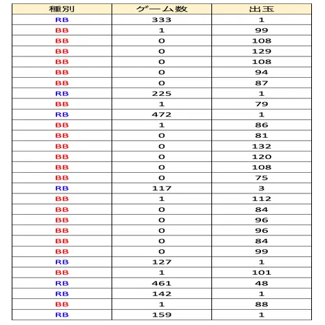 Sけものフレンズ 設定6 特徴 全6スランプグラフ 初当たりデータ 挙動