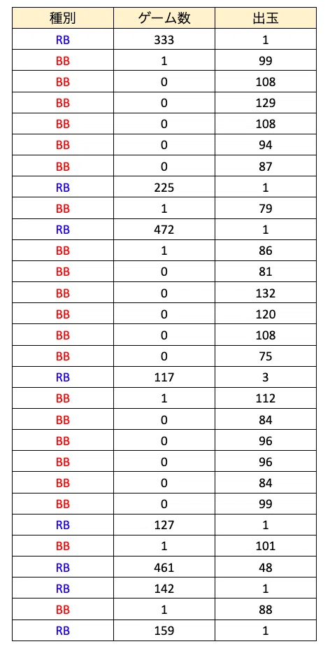 Sけものフレンズ 設定6 特徴 全6スランプグラフ 初当たりデータ 挙動 Sけものフレンズ 設定6 特徴 全6スランプグラフ 初当たりデータ 挙動