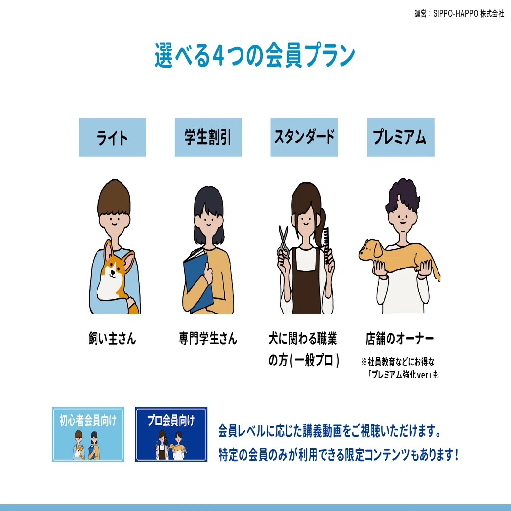 RE-STUDYの会員プランを説明するよ！｜SIPPO-HAPPO株式会社【しっぽは