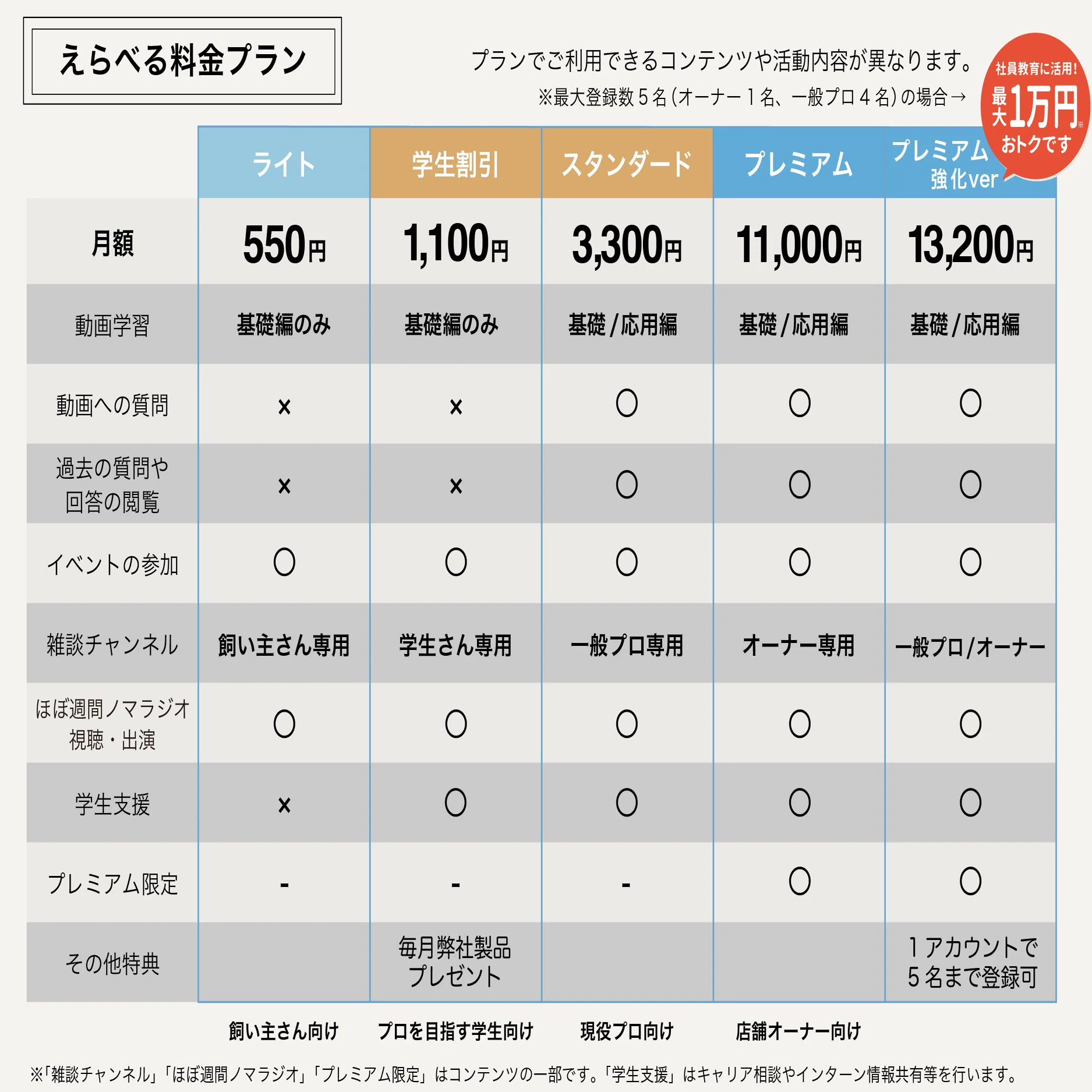 RE-STUDYの会員プランを説明するよ！｜SIPPO-HAPPO株式会社【しっぽは