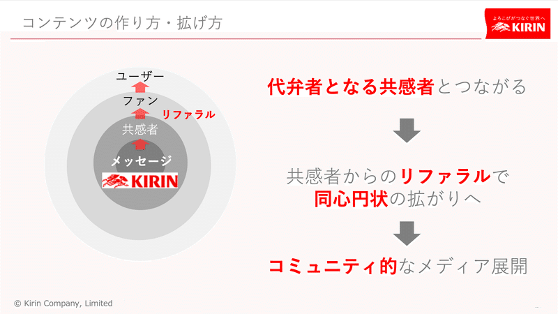 コンテンツが同心円状に拡がる