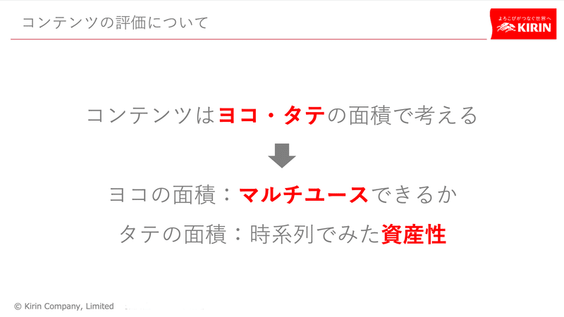 コンテンツはヨコ・タテの面積で考える