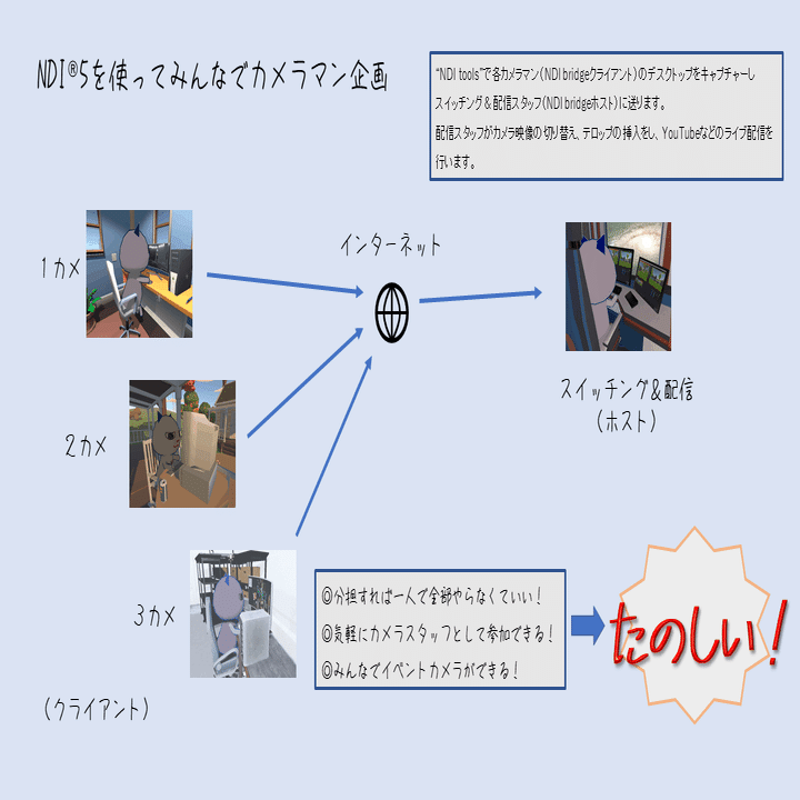 追加あり　追加検討中 でんでꕤ.·*.さん専用 JF1PYS/Wak(Wakaha)/とうきょうMC29 (@silmukka) / Posts / X