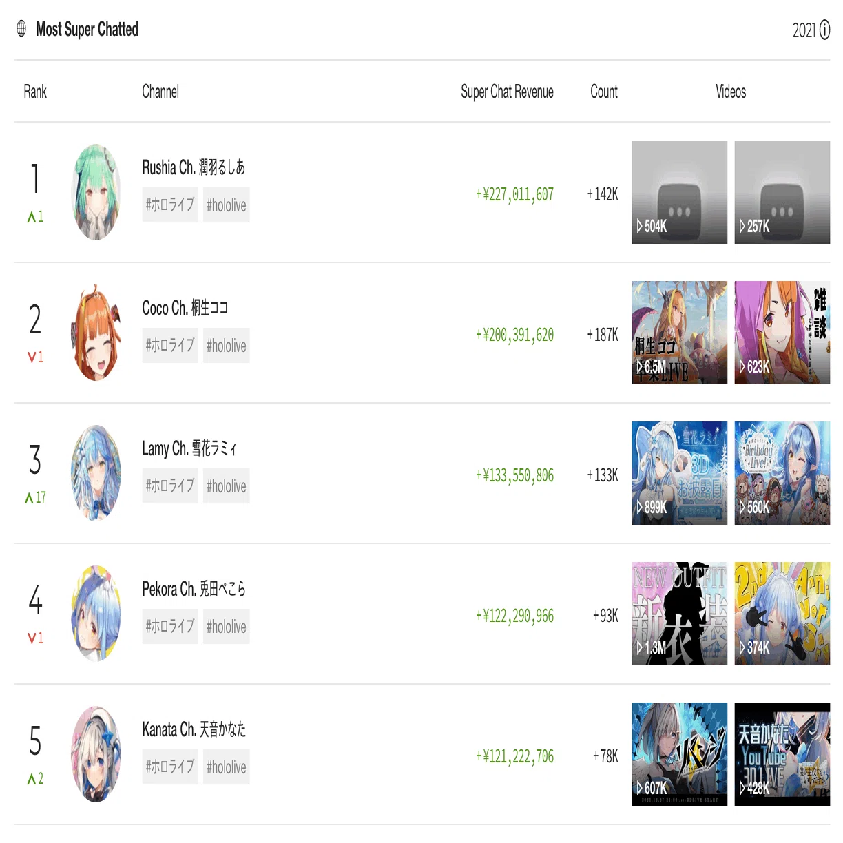 Vtuberの投げ銭事情から きっかけ作りの大切さに気づいた話 Fanimedia