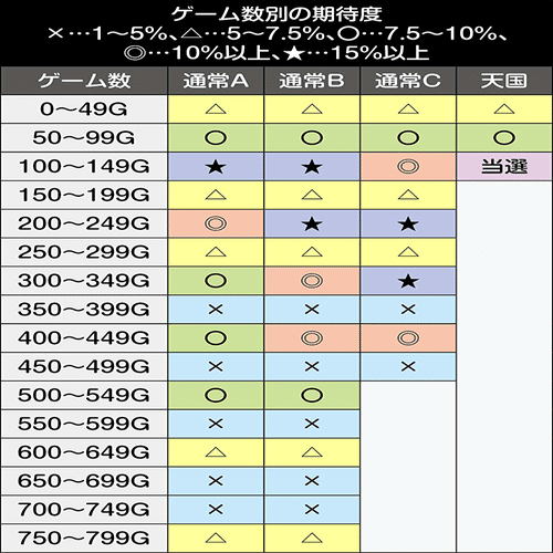 Sシンフォギア 勇気の歌】スロット｜設定5、6判別｜最終決戦確率｜解析