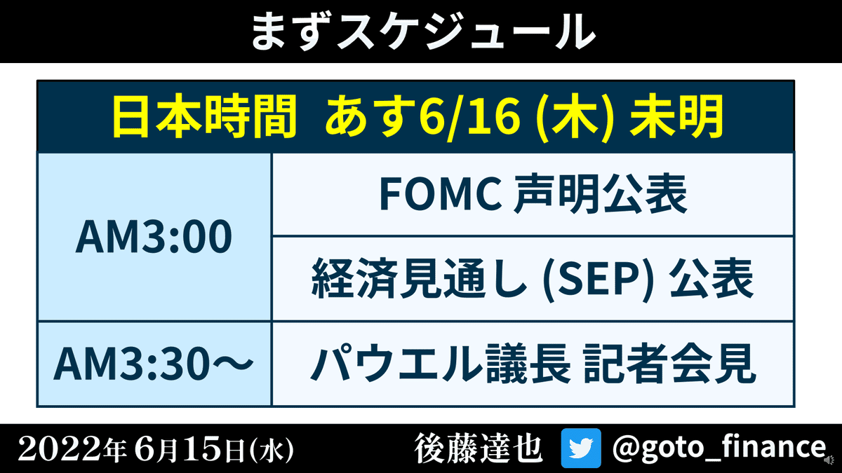 あすFOMC ポイントは？(2022/6/15)｜後藤達也