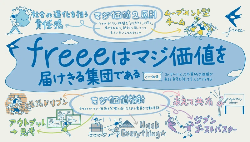 Article content