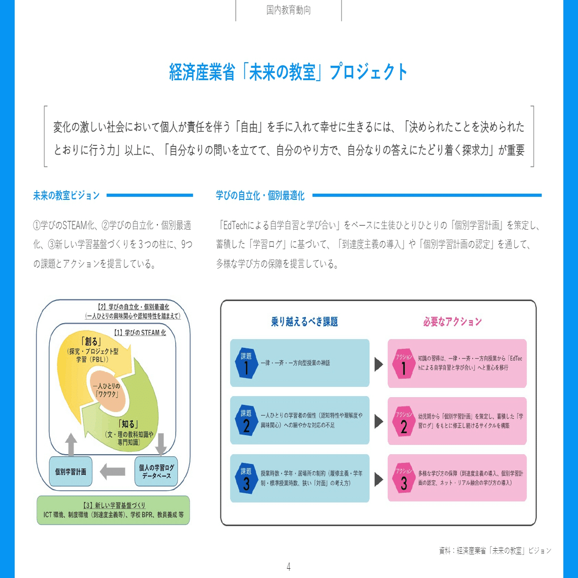 主体的な学びと個別最適化が重要化する中、公教育と私教育の連携