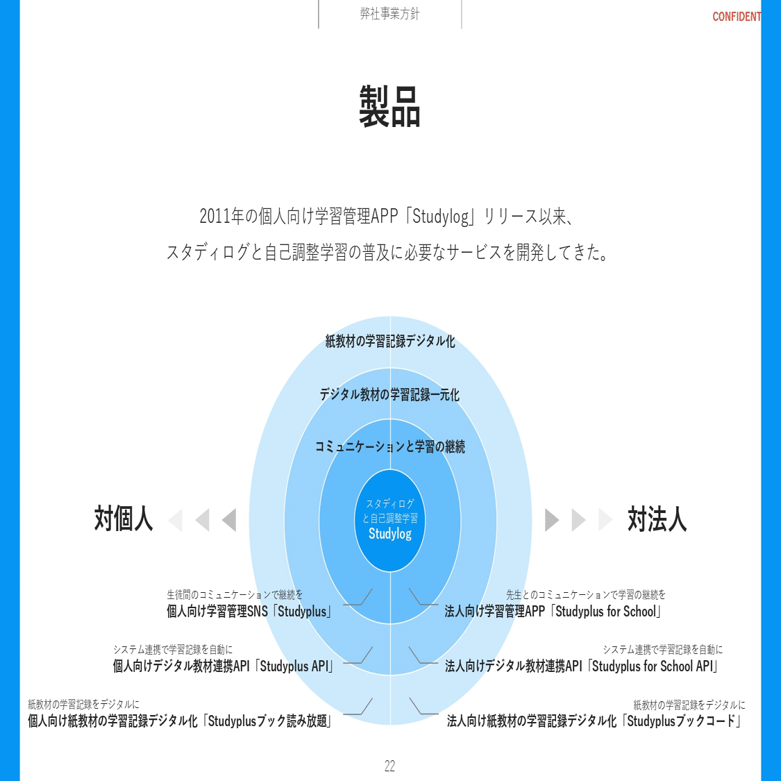 主体的な学びと個別最適化が重要化する中、公教育と私教育の連携