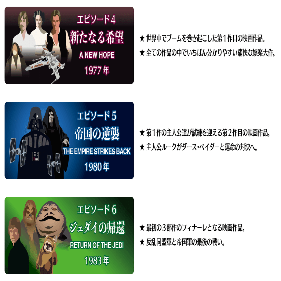 スターウォーズまとめ① スター・ウォーズ」シリーズ一挙上映＆オールナイト実施！ 109シネマズ