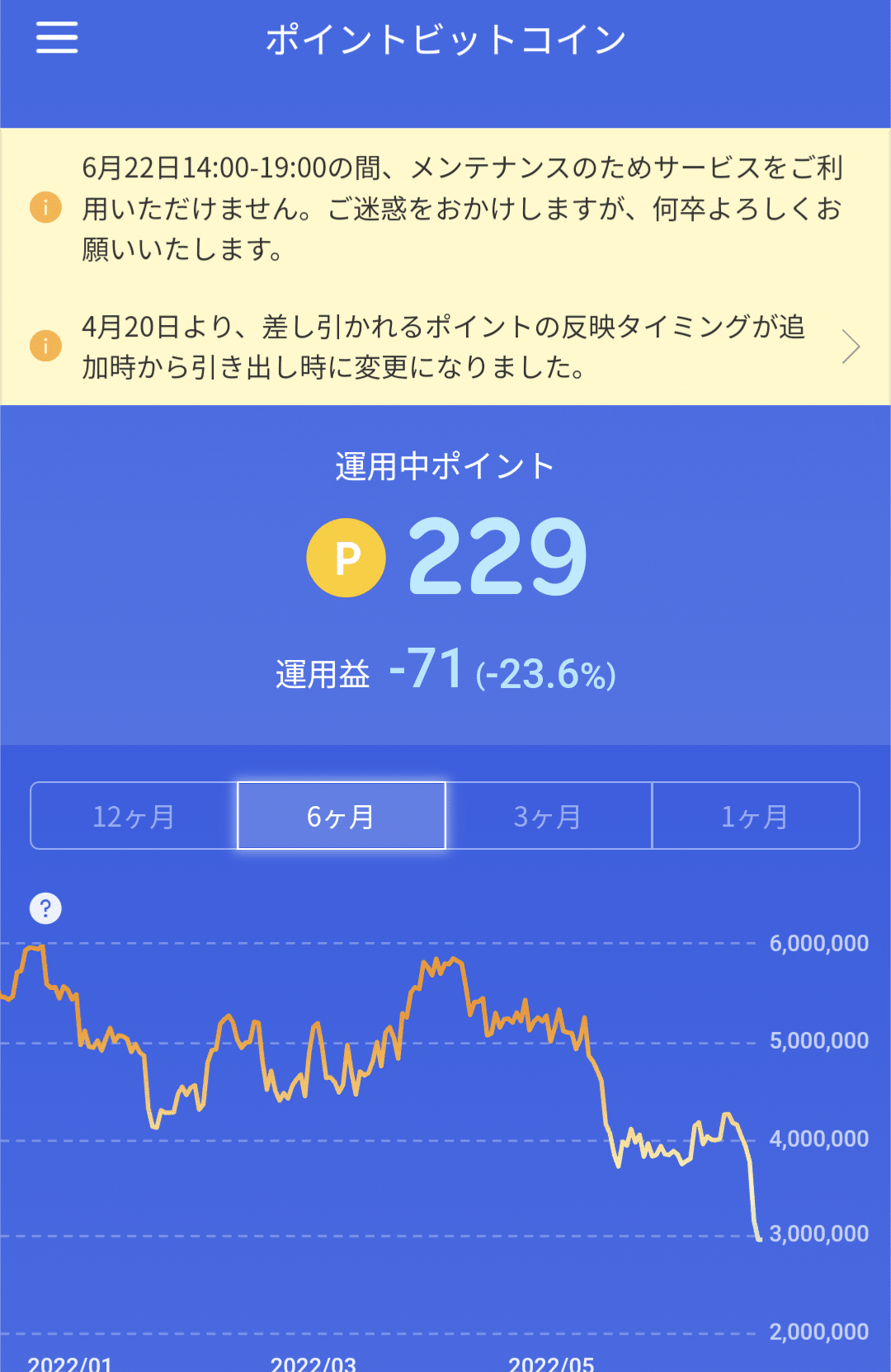 主婦のstepnブログ番外編。ポイントビットコインやってみた！！楽天ポイント😊早速だだ下がり！笑｜ma_mamama9