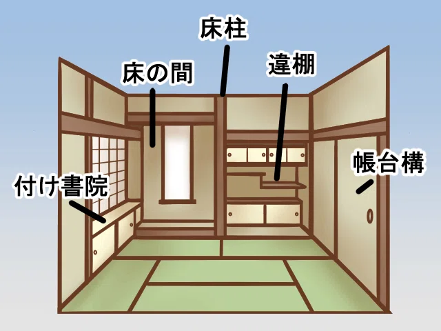 建築のデザイン》 “書院造”ってにゃに？｜しじみ ｜デザインを語るひと