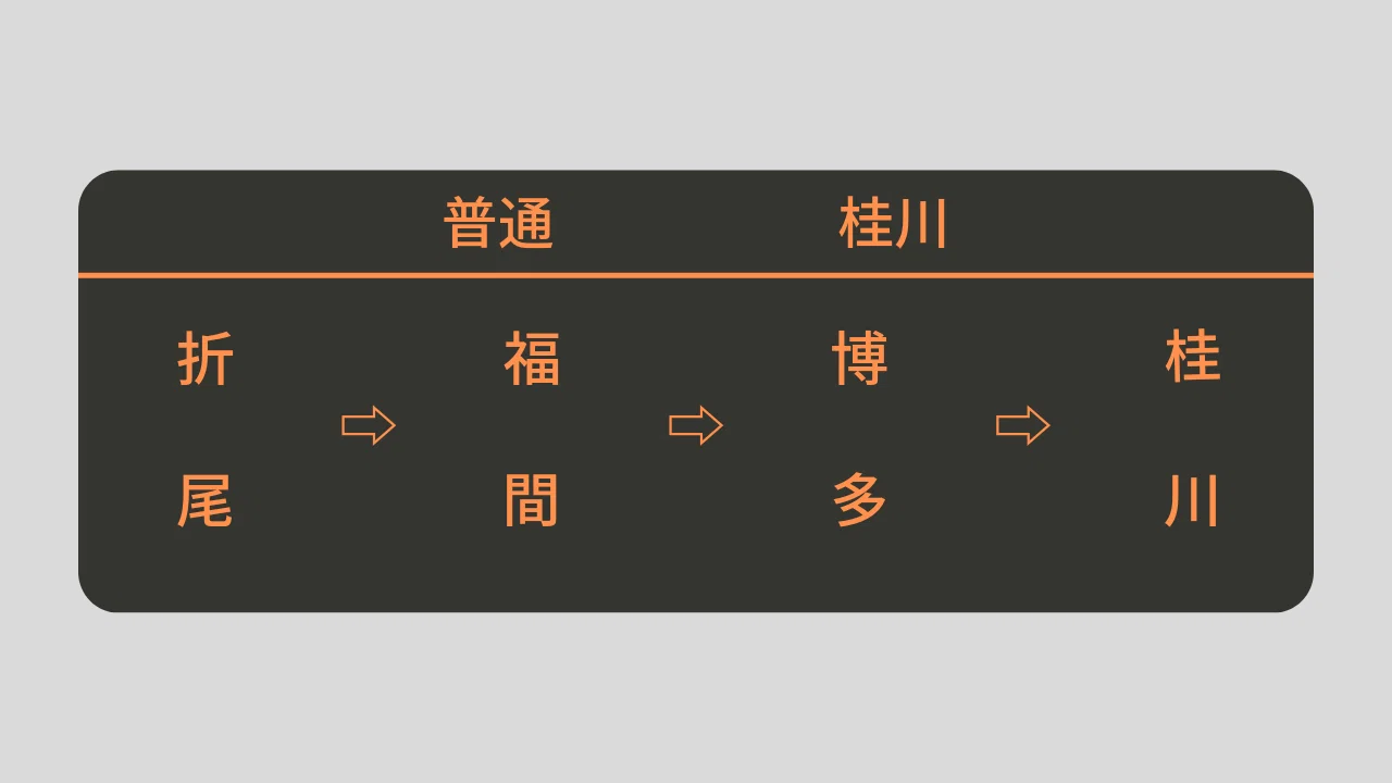 817系と787系の行先表示を作ってみた｜はるまき
