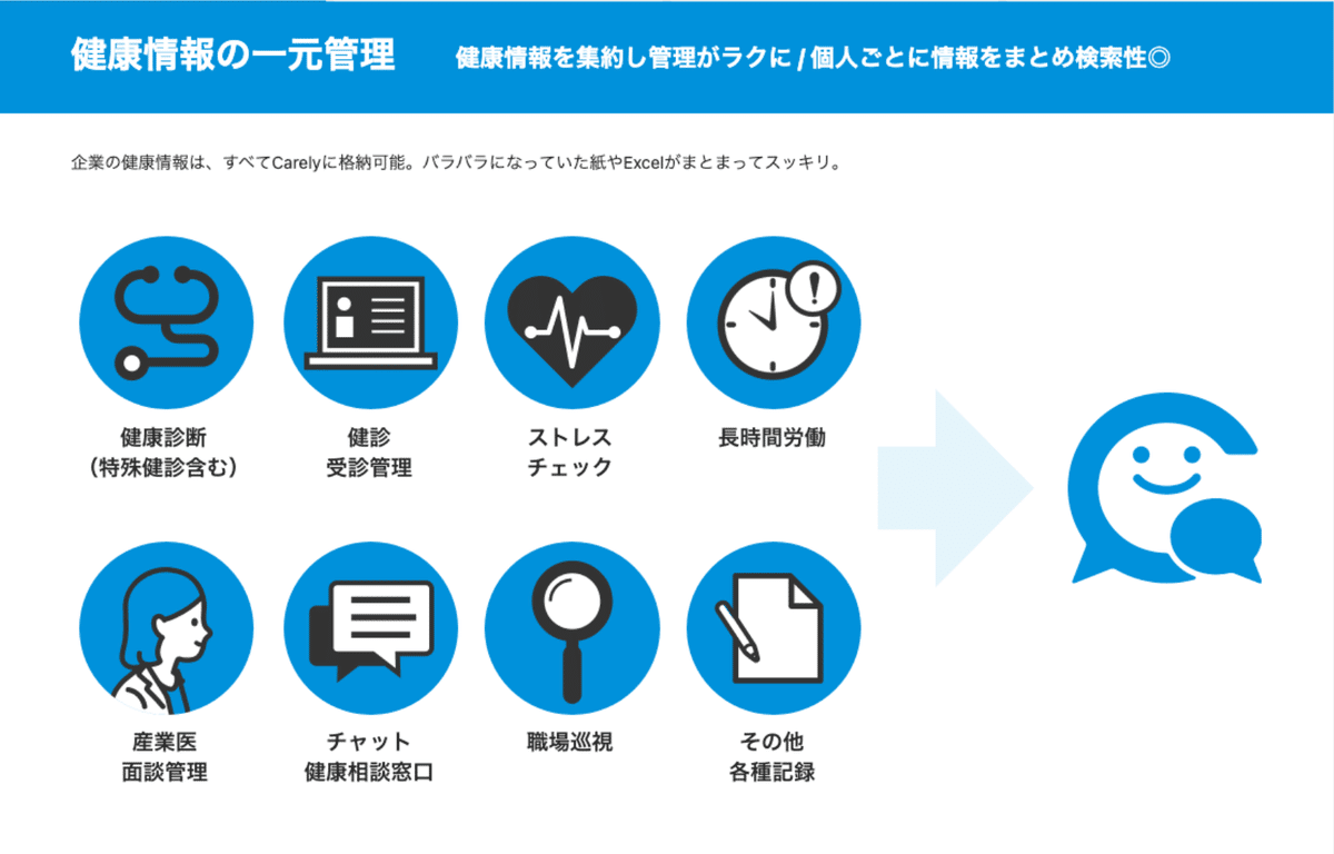 Carelyで管理できる各種記録