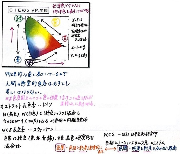 1級建築士(計画・環境設備・構造) 3セット 1級建築士(計画・環境設備・構造) 3セット