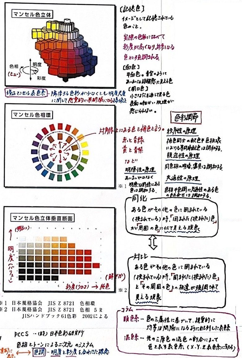 H21年度一級建築士設計製図奮闘記－計画構想編