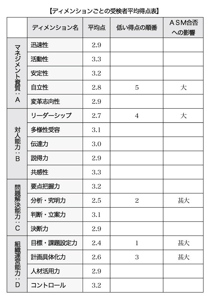インバスケット演習攻略教本 本物の実力をつけて完全突破を